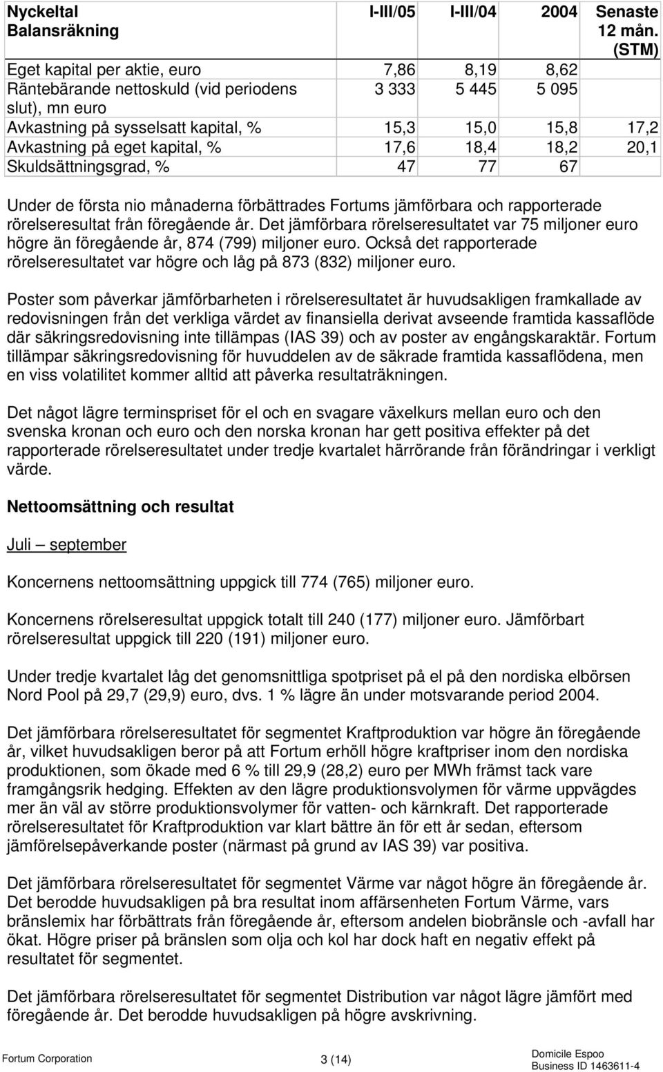 kapital, % 17,6 18,4 18,2 20,1 Skuldsättningsgrad, % 47 77 67 Under de första nio månaderna förbättrades Fortums jämförbara och rapporterade rörelseresultat från föregående år.