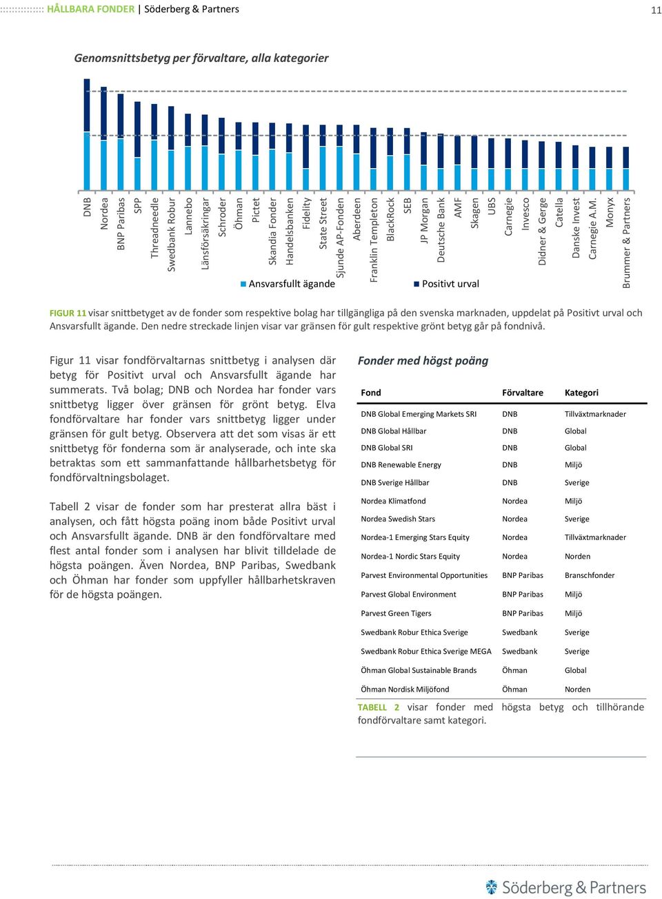 rgan Deutsche Bank AMF