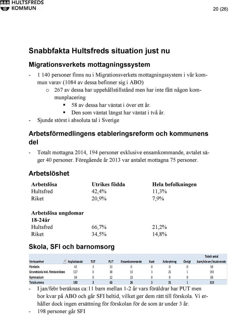 - Sjunde störst i absoluta tal i Sverige Arbetsförmedlingens etableringsreform och kommunens del - Totalt mottagna 2014, 194 personer exklusive ensamkommande, avtalet säger 40 personer.