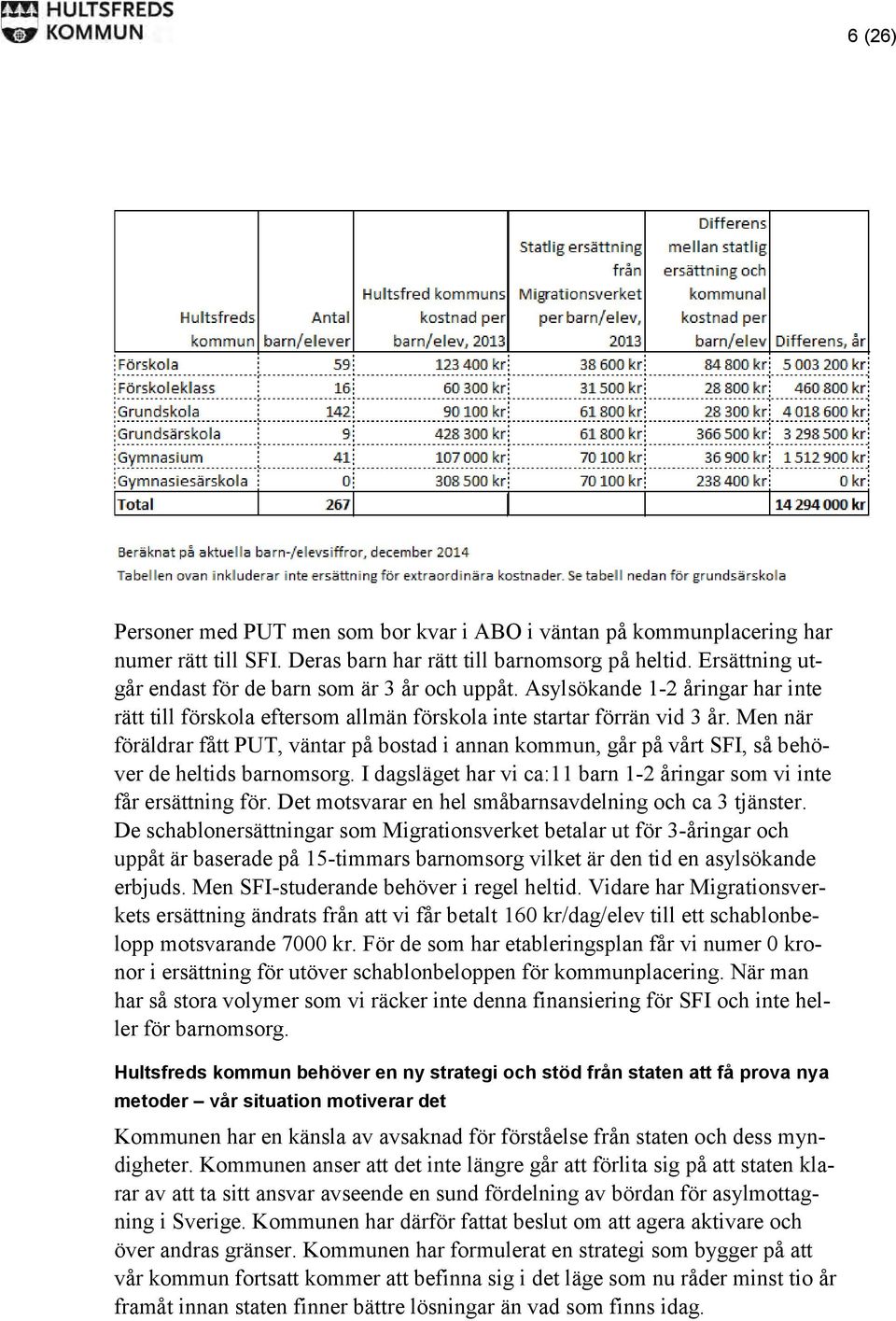 Men när föräldrar fått PUT, väntar på bostad i annan kommun, går på vårt SFI, så behöver de heltids barnomsorg. I dagsläget har vi ca:11 barn 1-2 åringar som vi inte får ersättning för.