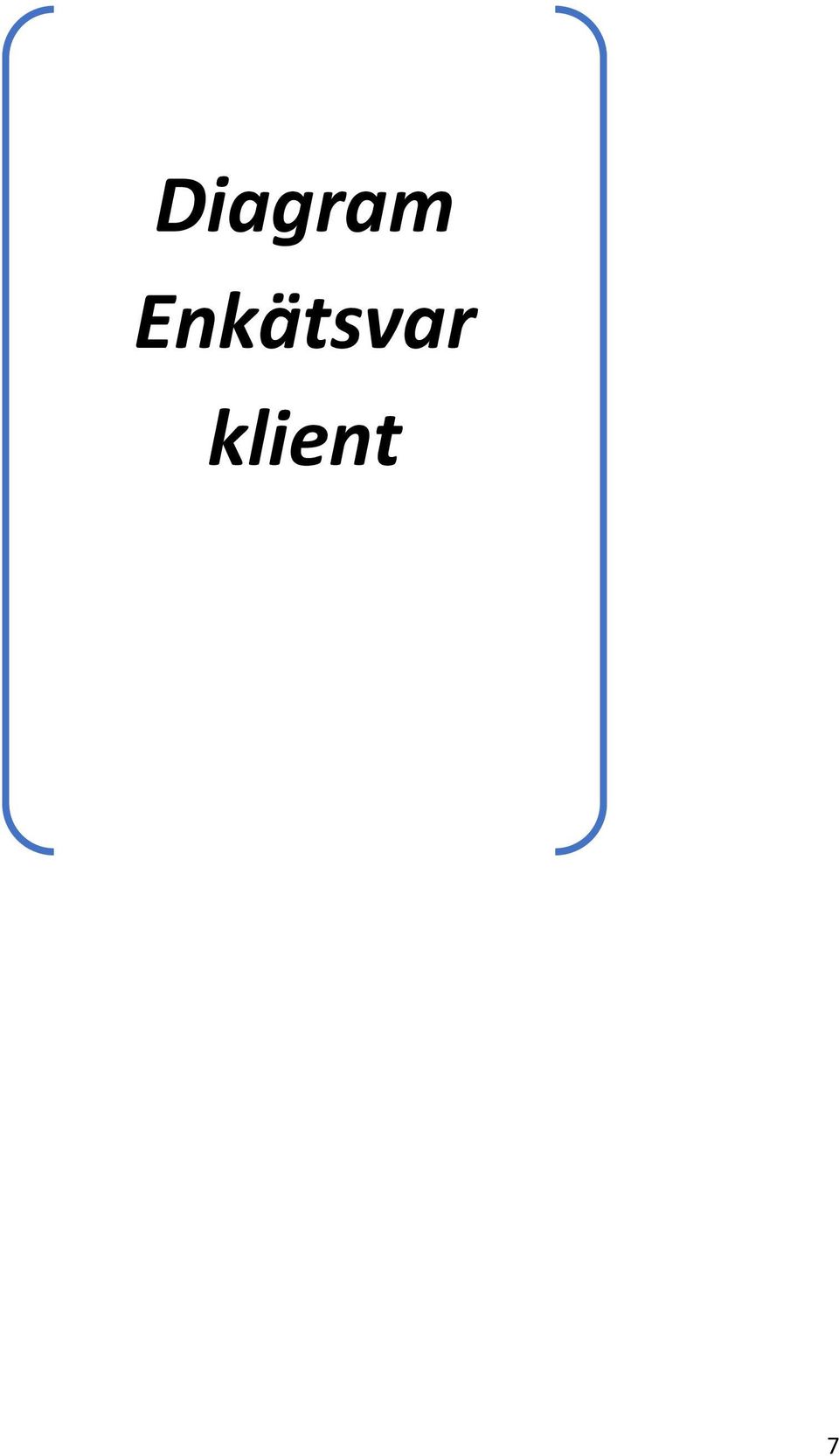 klient 7