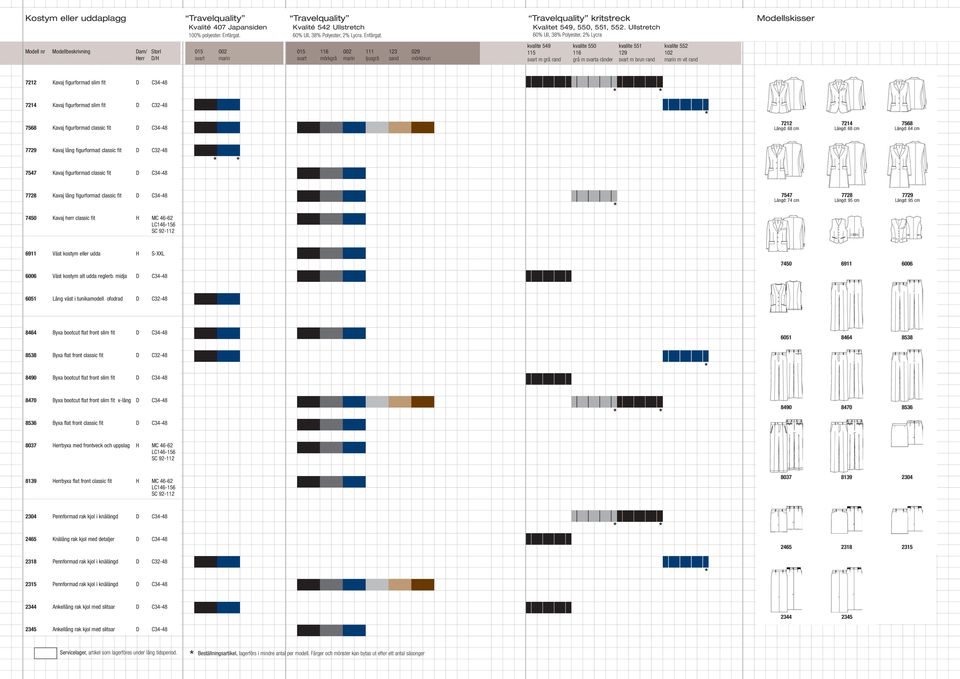 Ullstretch 60% Ull, 38% Polyester, 2% Lycra kvalite 549 kvalite 550 kvalite 551 kvalite 552 115 116 129 102 svart m grå rand grå m svarta ränder svart m brun rand marin m vit rand Modellskisser 7212