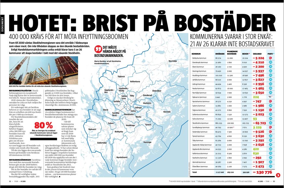 det måste hända något på bostadsmarknaden. Norrtälje Maria Rankka, vd på Stockholms Handelskammare. Sigtuna Vallentuna 400 000 bostäder behövs för att möta den växande Stockholmsregionen.