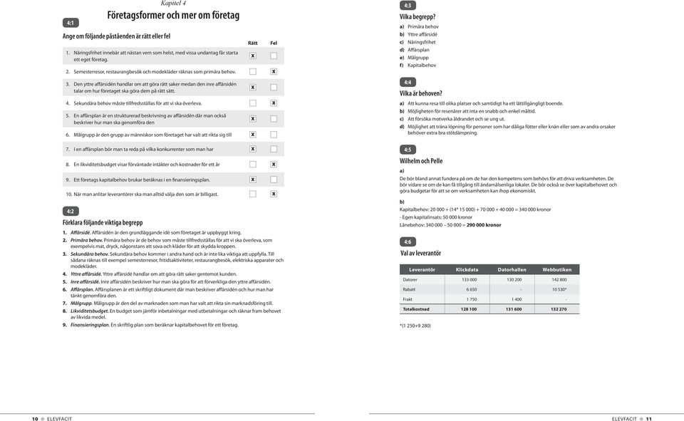 Den yttre affärsidén handlar om att göra rätt saker medan den inre affärsidén talar om hur företaget ska göra dem på rätt sätt. 4. Sekundära behov måste tillfredsställas för att vi ska överleva. 5.