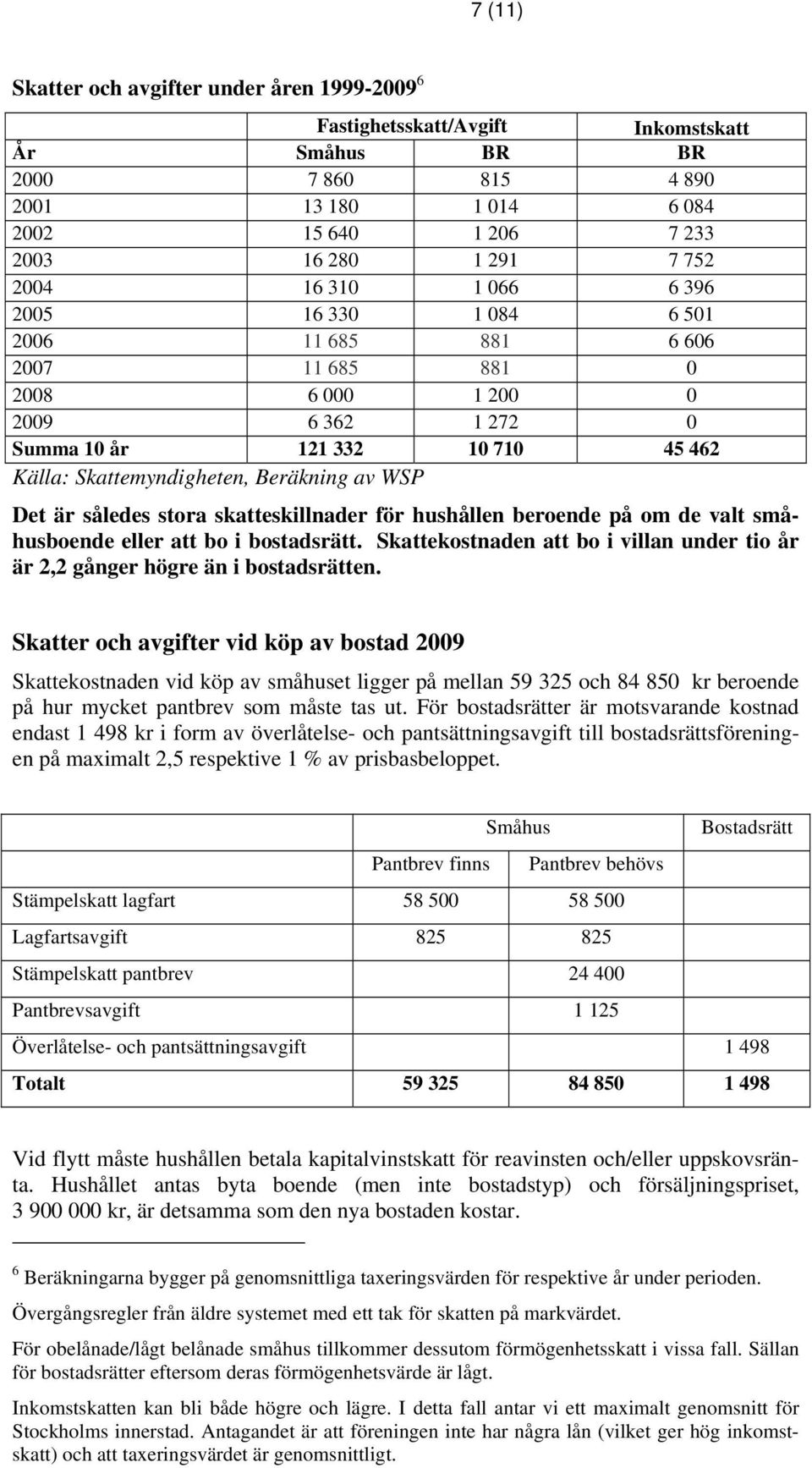 är således stora skatteskillnader för hushållen beroende på om de valt småhusboende eller att bo i bostadsrätt. Skattekostnaden att bo i villan under tio år är 2,2 gånger högre än i bostadsrätten.