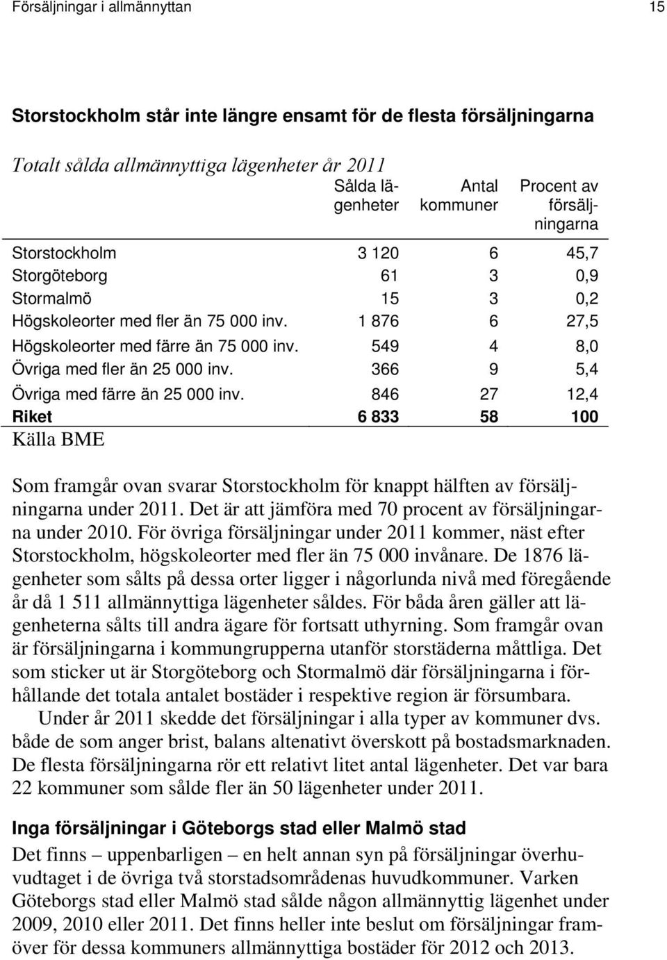 549 4 8,0 Övriga med fler än 25 000 inv. 366 9 5,4 Övriga med färre än 25 000 inv.