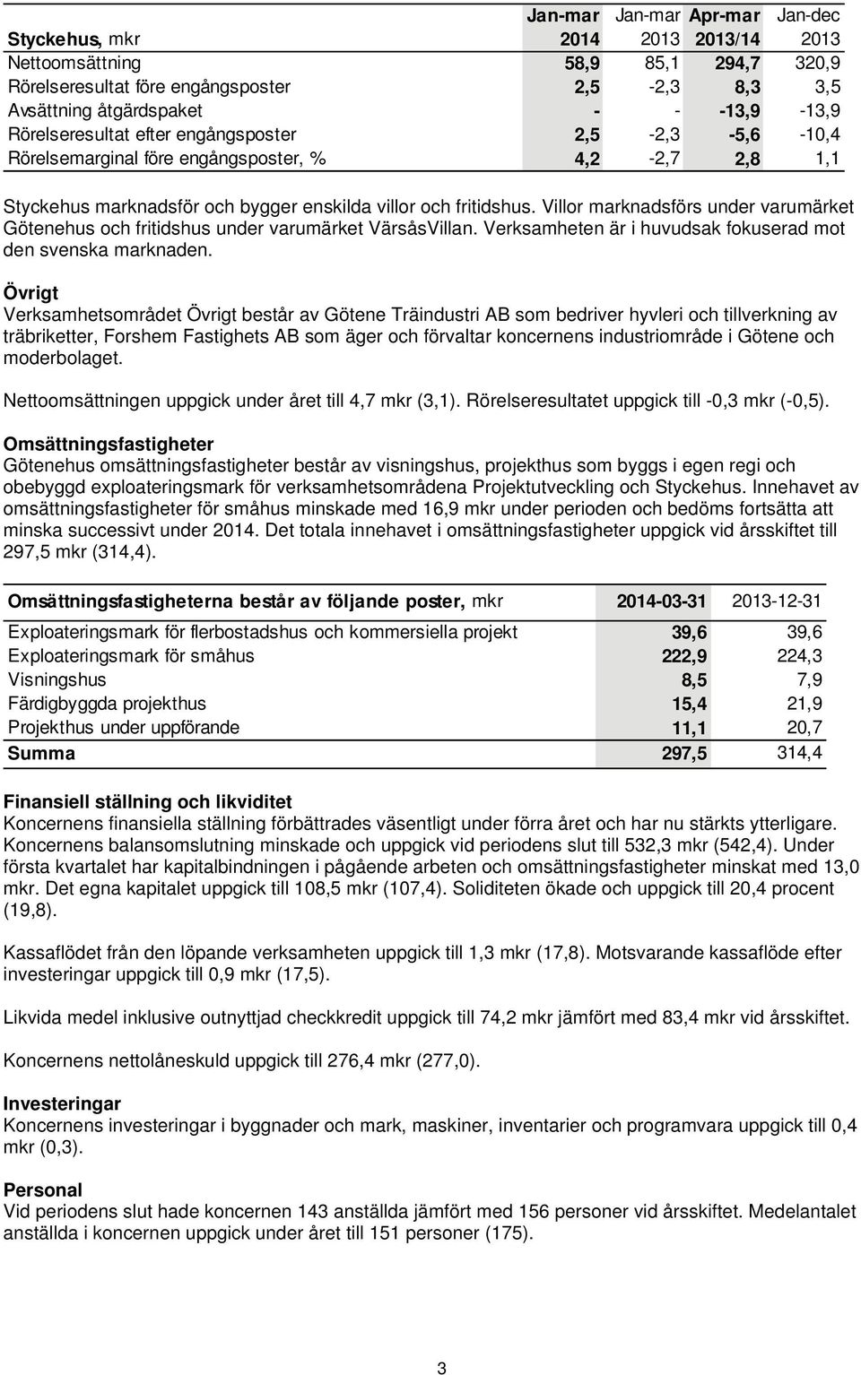 Villor marknadsförs under varumärket Götenehus och fritidshus under varumärket VärsåsVillan. Verksamheten är i huvudsak fokuserad mot den svenska marknaden.