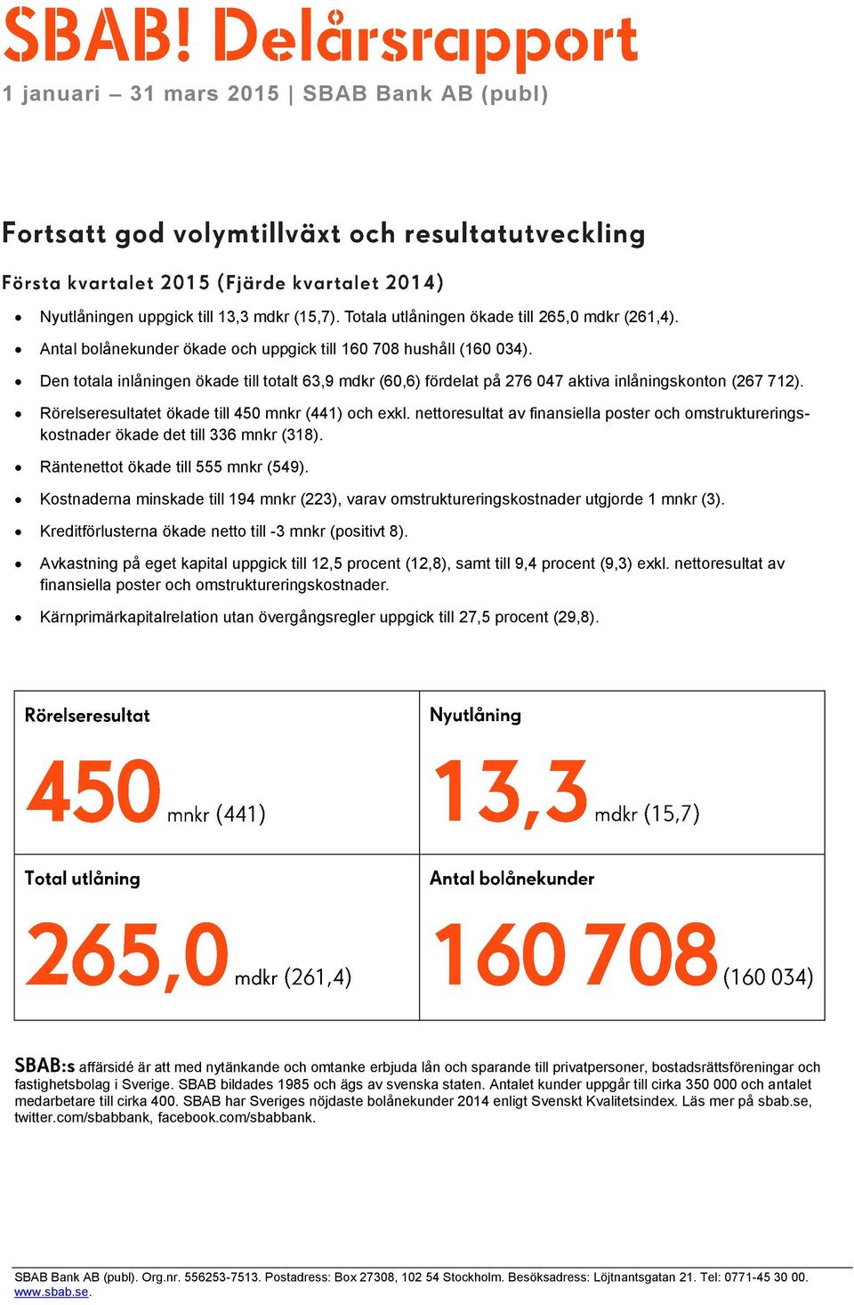 Rörelseresultatet ökade till 450 mnkr (441) och exkl. nettoresultat av finansiella poster och omstruktureringskostnader ökade det till 336 mnkr (318). Räntenettot ökade till 555 mnkr (549).