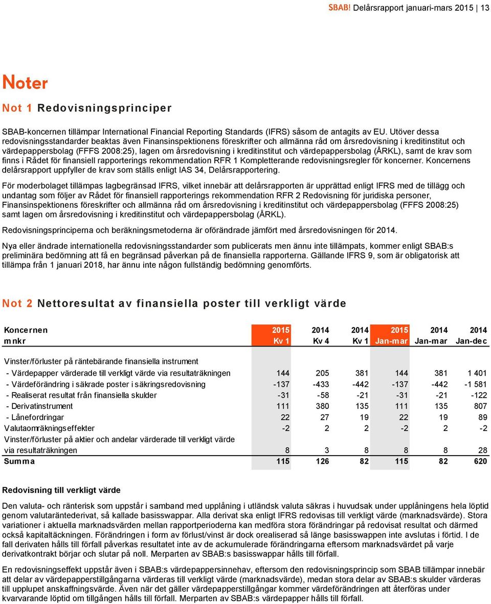 kreditinstitut och värdepappersbolag (ÅRKL), samt de krav som finns i Rådet för finansiell rapporterings rekommendation RFR 1 Kompletterande redovisningsregler för koncerner.