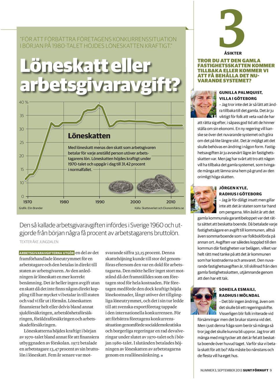 Löneskatten höjdes kraftigt under 1970-talet och uppgår i dag till 31,42 procent i normalfallet. 0 1970 1980 1990 2000 2010 Källa: Skatteverket och Ekonomifakta.