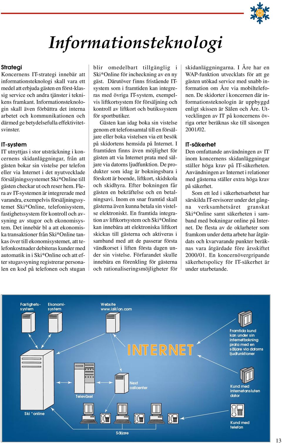 IT-system IT utnyttjas i stor utsträckning i koncernens skidanläggningar, från att gästen bokar sin vistelse per telefon eller via Internet i det nyutvecklade försäljningssystemet Ski*Online till
