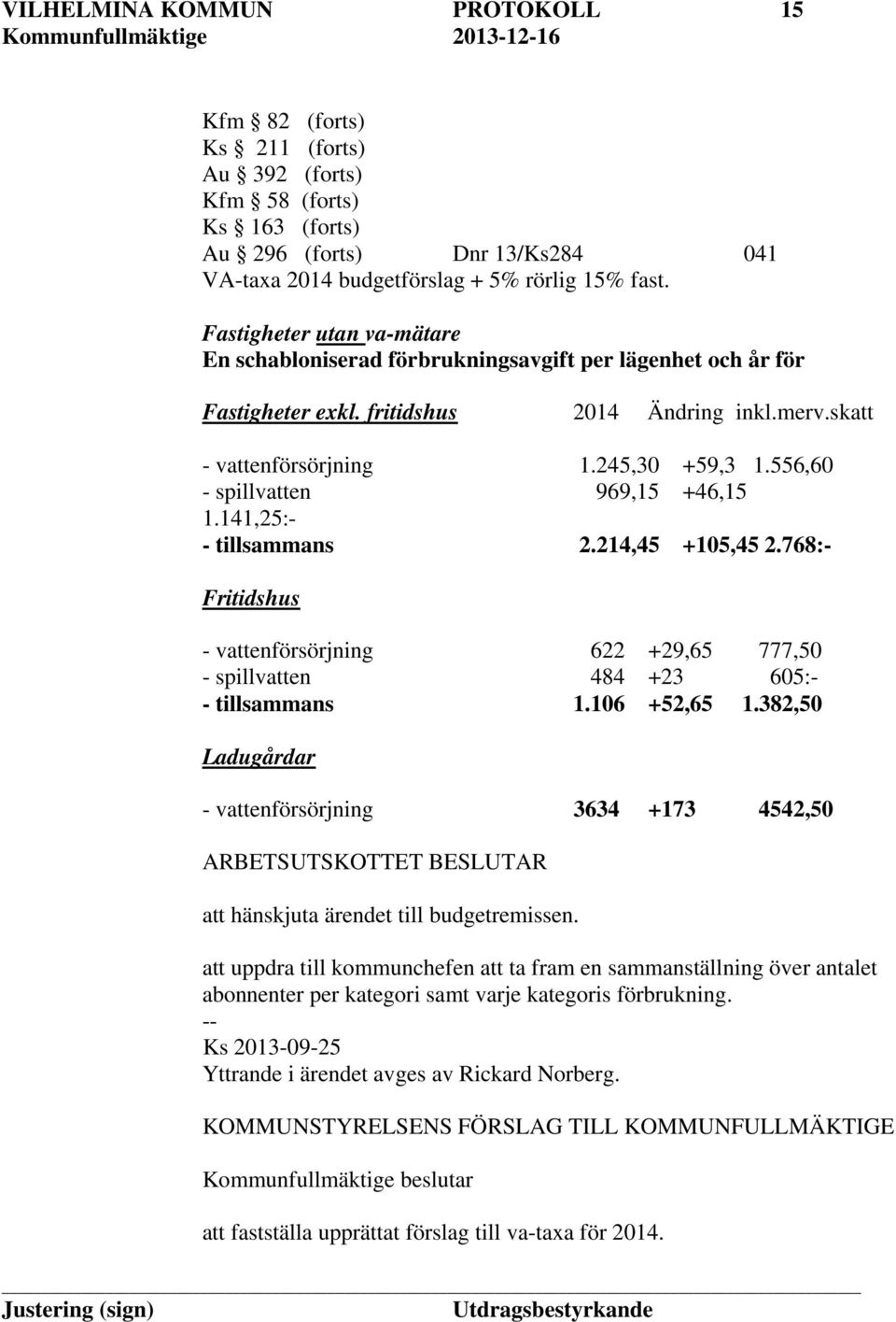 556,60 - spillvatten 969,15 +46,15 1.141,25:- - tillsammans 2.214,45 +105,45 2.768:- Fritidshus - vattenförsörjning 622 +29,65 777,50 - spillvatten 484 +23 605:- - tillsammans 1.106 +52,65 1.