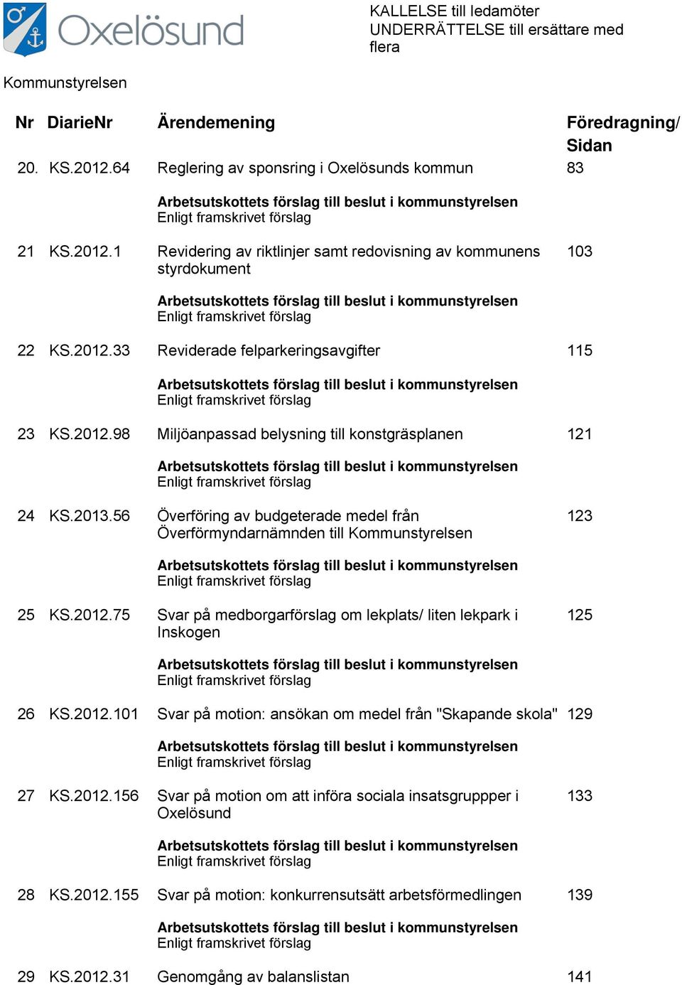 1 Revidering av riktlinjer samt redovisning av kommunens styrdokument 103 Arbetsutskottets förslag till beslut i kommunstyrelsen Enligt framskrivet förslag 22 KS.2012.