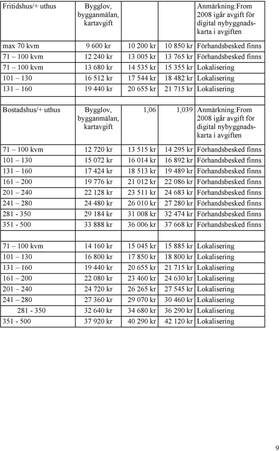 Lokalisering Bostadshus/+ uthus Bygglov, bygganmälan, kartavgift 1,06 1,039 Anmärkning:From 2008 igår avgift för digital nybyggnadskarta i avgiften 71 100 kvm 12 720 kr 13 515 kr 14 295 kr