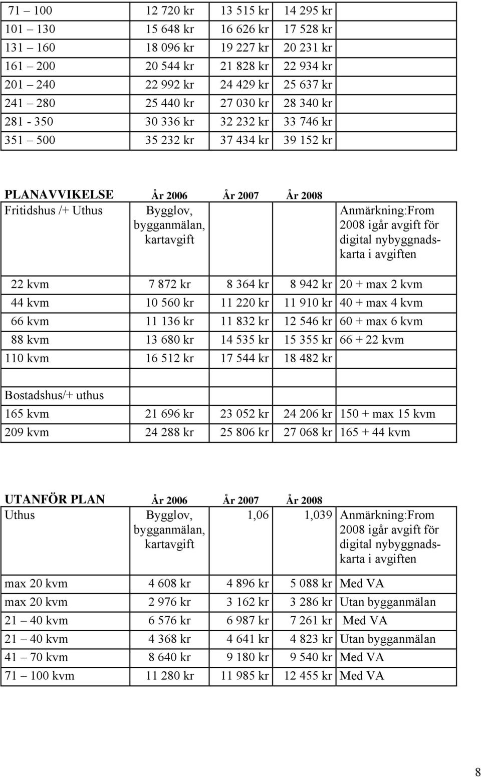 Anmärkning:From 2008 igår avgift för digital nybyggnadskarta i avgiften 22 kvm 7 872 kr 8 364 kr 8 942 kr 20 + max 2 kvm 44 kvm 10 560 kr 11 220 kr 11 910 kr 40 + max 4 kvm 66 kvm 11 136 kr 11 832 kr