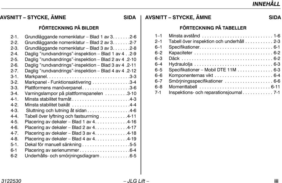 Daglig rundvandrings -inspektion Blad 3 av 4.2-11 2-7. Daglig rundvandrings -inspektion Blad 4 av 4.2-12 3-1. Markpanel.................................3-3 3-2. Markpanel - Funktionsaktivering.