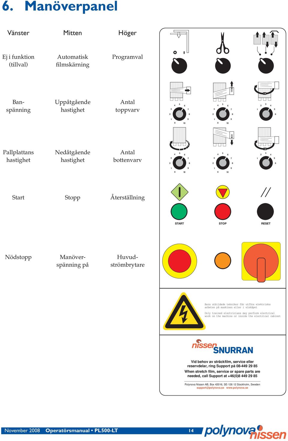 maskinen eller i elskåpet Only trained electricians may perform electrical work on the machine or inside the electrical cabinet Vid behov av sträckfilm, service eller reservdelar, ring Support