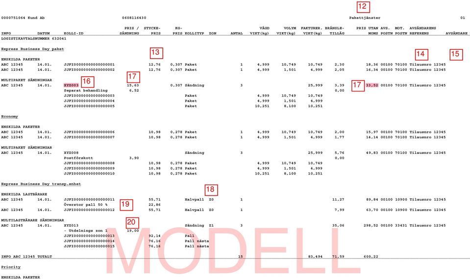 ENSKILDA PAKETER ABC 12345 14.01. JJFI00000000000000001 12,76 0,307 Paket 1 4,999 10,749 10,749 2,30 18,36 00100 70100 Tilausnro 12345 ABC 12345 14.01. JJFI00000000000000002 12,76 0,307 Paket 1 4,999 1,501 4,999 2,05 16,34 00100 70100 Tilausnro 12345 MULTIPAKET SÄNDNINGAR ABC 12345 14.