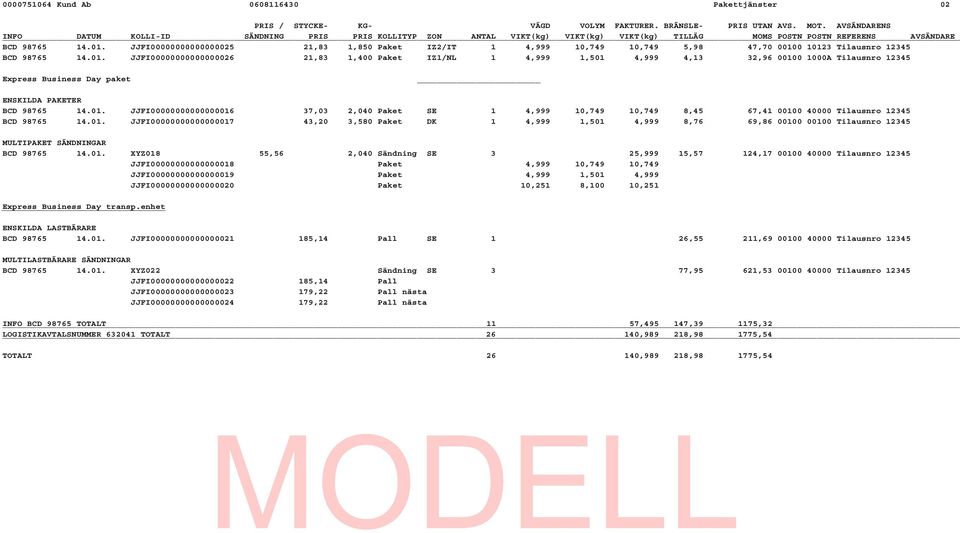 JJFI00000000000000025 21,83 1,850 Paket IZ2/IT 1 4,999 10,749 10,749 5,98 47,70 0010