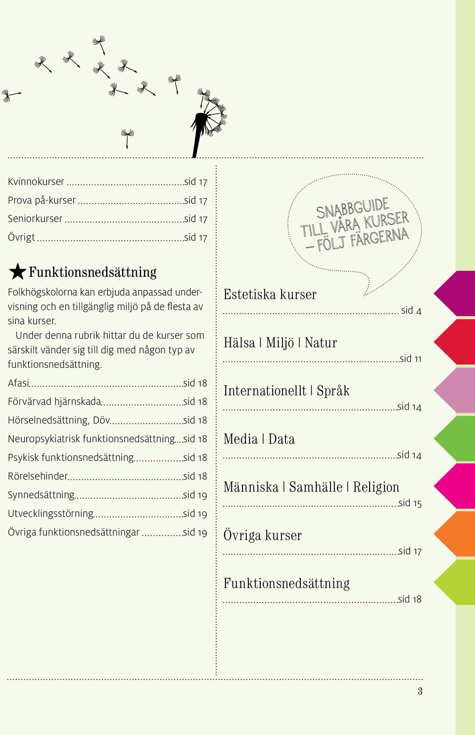 Afasi sid 18 Förvärvad hjärnskada sid 18 Hörselnedsättning, Döv sid 18 Neuropsykiatrisk funktionsnedsättning sid 18 Psykisk funktionsnedsättning sid 18 Rörelsehinder sid 18 Synnedsättning