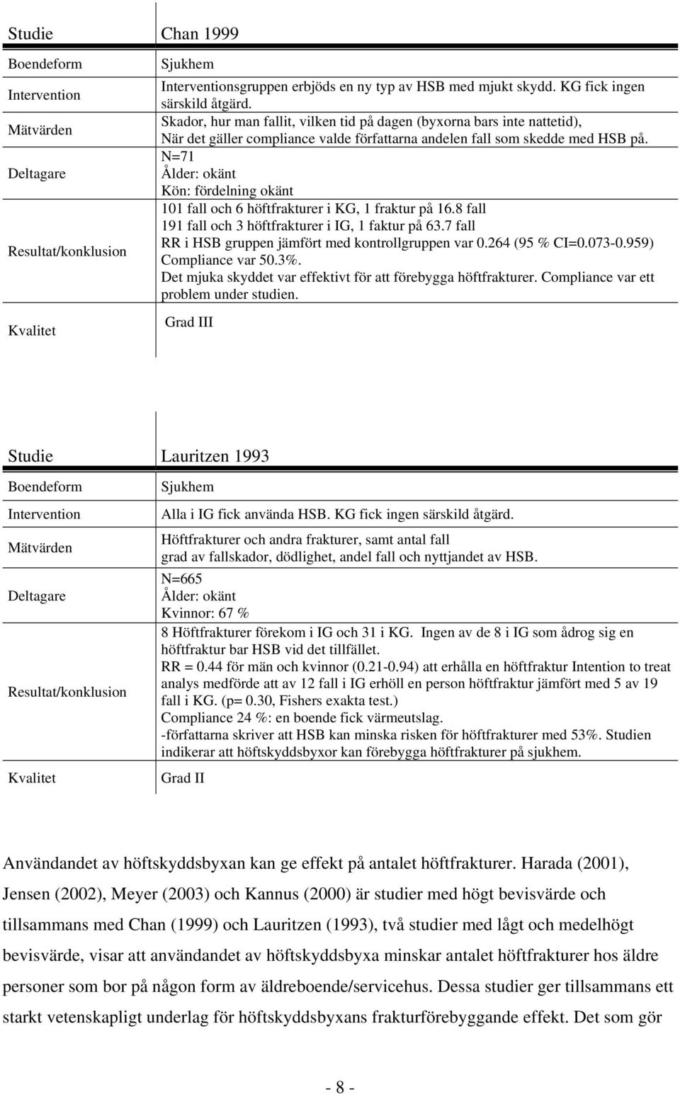 N=71 Ålder: okänt Kön: fördelning okänt 101 fall och 6 höftfrakturer i KG, 1 fraktur på 16.8 fall 191 fall och 3 höftfrakturer i IG, 1 faktur på 63.