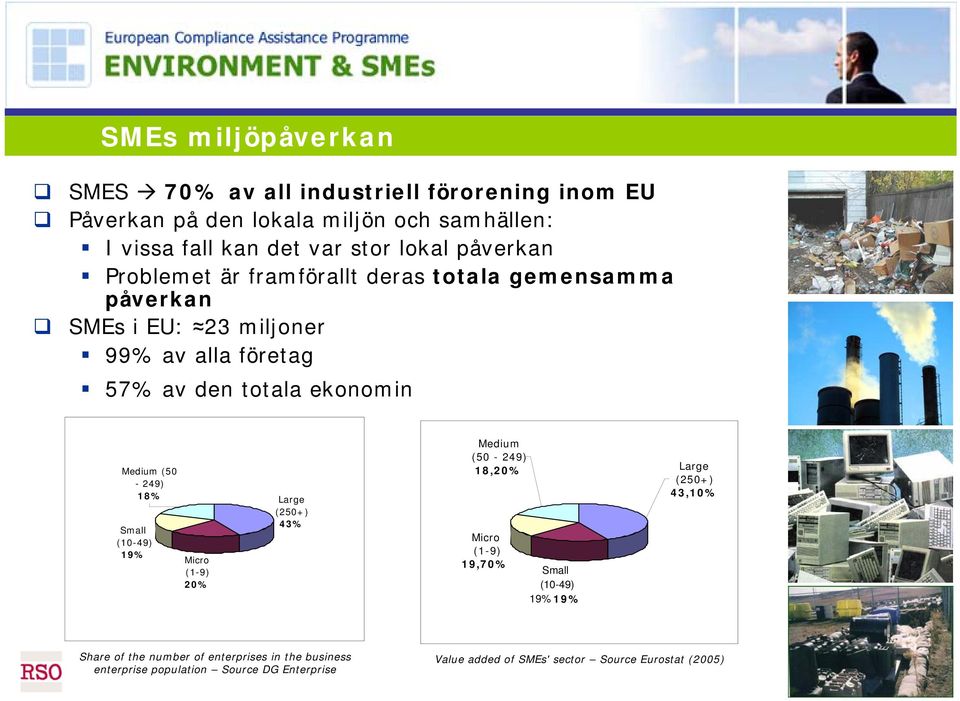 (50-249) 18% Small (10-49) 19% Micro (1-9) 20% Large (250+) 43% Medium (50-249) 18,20% Micro (1-9) 19,70% Small (10-49) 19% 19% Large (250+)