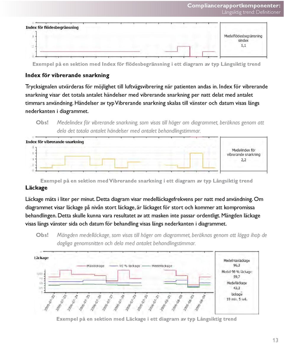 Händelser av typ Vibrerande snarkning skalas till vänster och datum visas längs nederkanten i diagrammet.