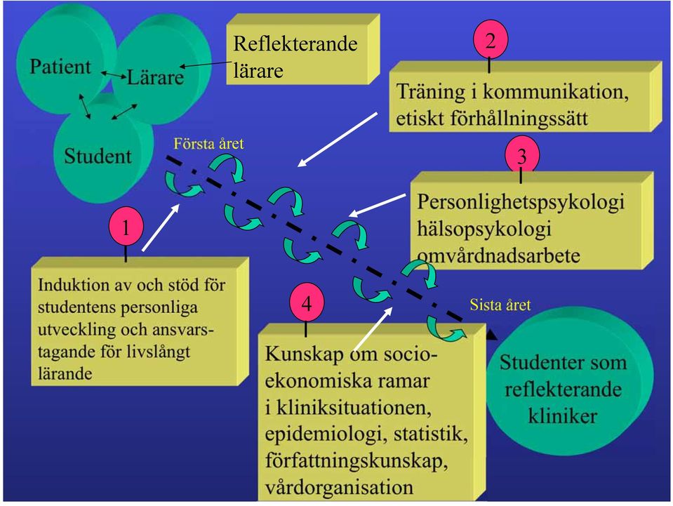 Kunskap om socioekonomiska ramar i kliniksituationen, epidemiologi, statistik, författningskunskap,