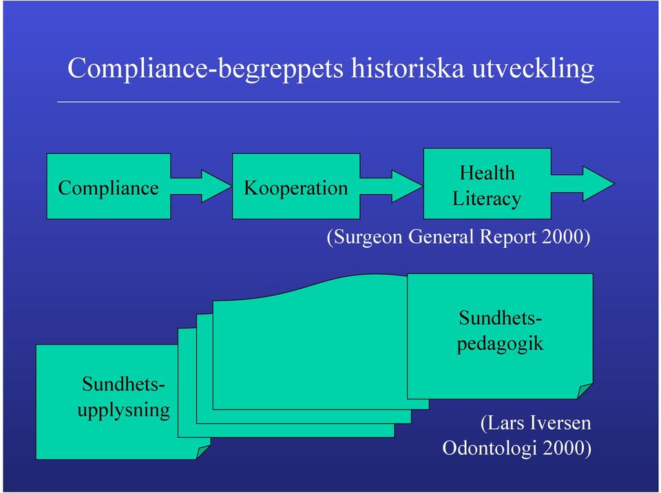 (Surgeon General Report 2000)