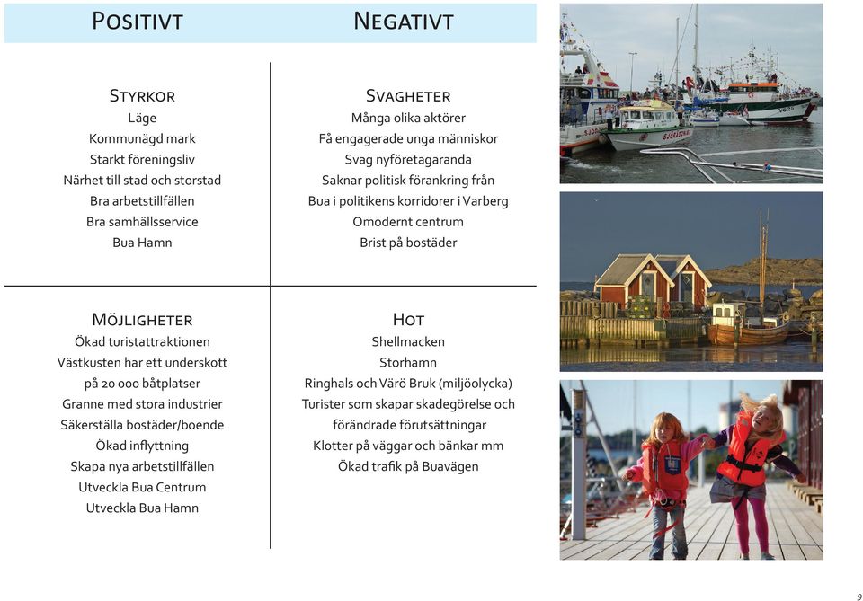 turistattraktionen Västkusten har ett underskott på 20 000 båtplatser Granne med stora industrier Säkerställa bostäder/boende Ökad inflyttning Skapa nya arbetstillfällen Utveckla Bua