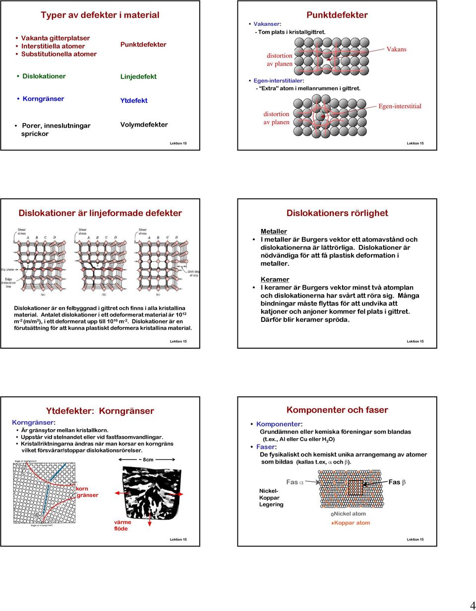distortion of av planes planen Punktdefekter Vakans Vacancy Egen-interstitial selfinterstitial Dislokationer är linjeformade defekter Dislokationers rörlighet Metaller I metaller är Burgers vektor