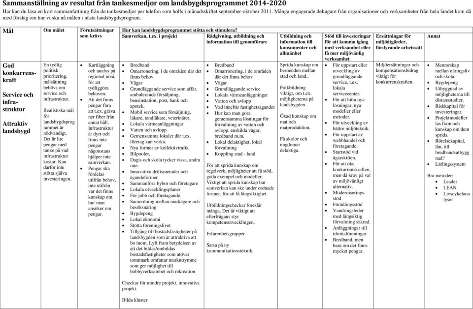 Mål Om målet Förutsättningar God konkurrenskraft Attraktiv landsbygd En tydlig politisk prioritering, målsättning behövs om service och infrastruktur.