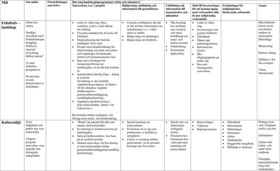 Förprojektering där berörda markägare finns med. Projekt med lokalbefolkning för ökad kunskap om natur och kultur och kopplingen till brukande, skötsel och konsumenternas mat.