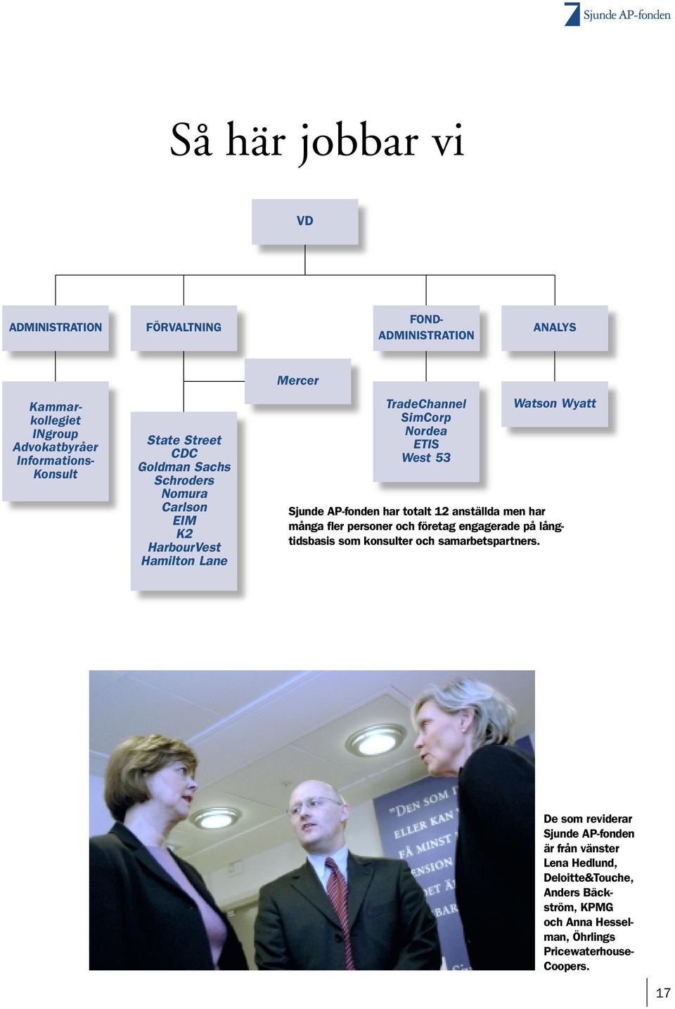 AP-fonden har totalt 12 anställda men har många fler personer och företag engagerade på långtidsbasis som konsulter och samarbetspartners.