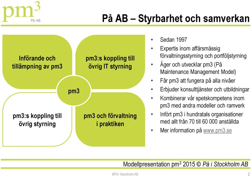 Maintenance Management Model) Får pm3 att fungera på alla nivåer Erbjuder konsulttjänster och utbildningar Kombinerar vår spetskompetens inom