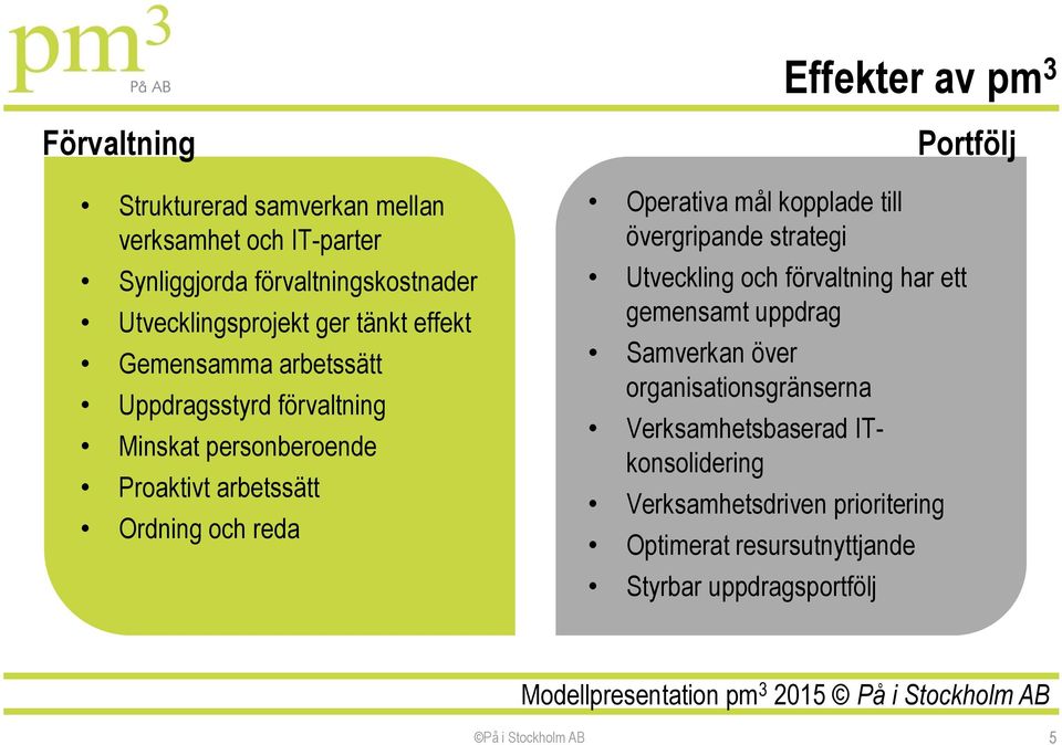 Ordning och reda Operativa mål kopplade till övergripande strategi Utveckling och förvaltning har ett gemensamt uppdrag Samverkan