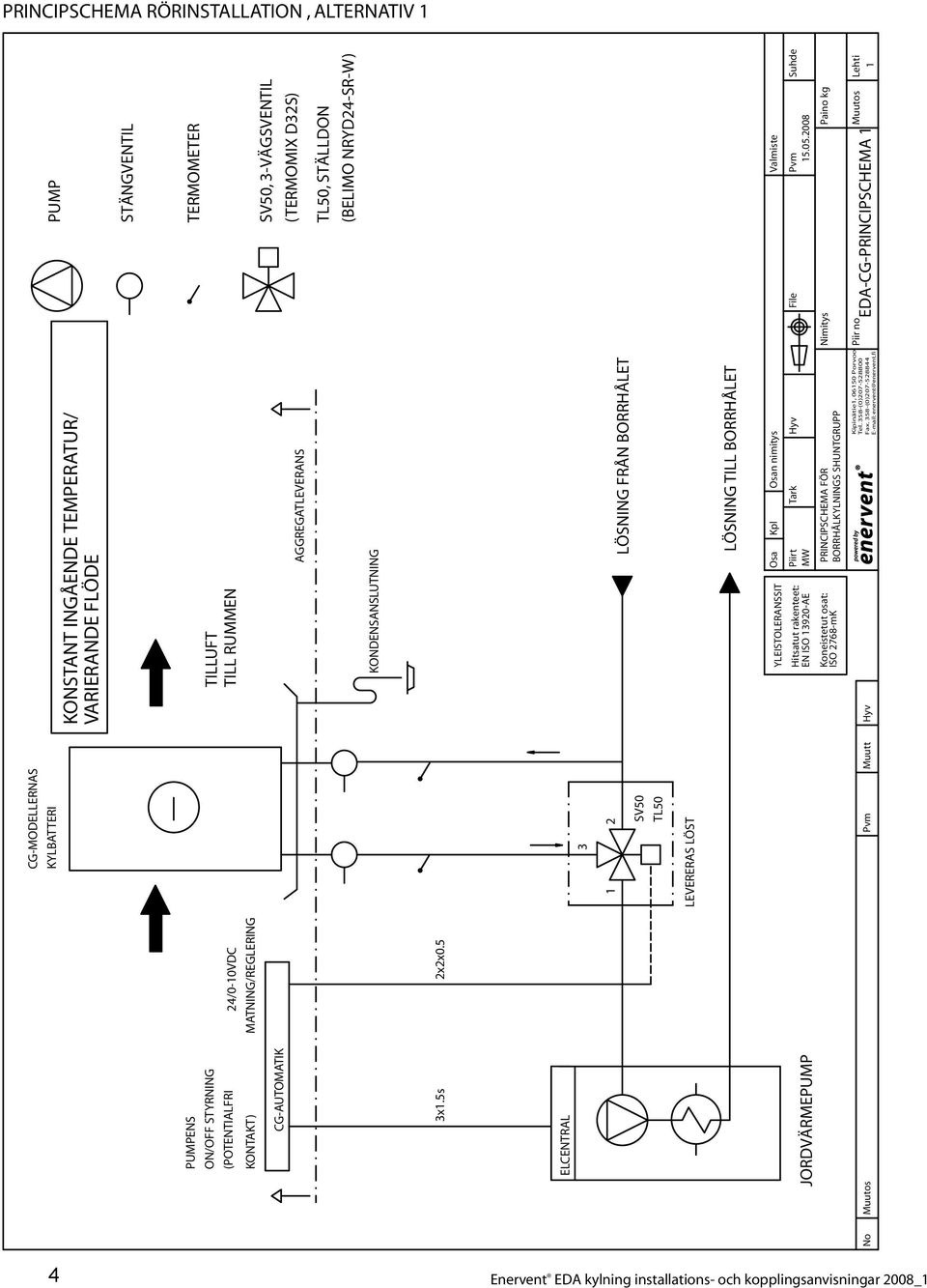 5 ELCENTRAL 3 2 SV50 TL50 LÖSNING FRÅN BORRHÅLET LEVERERAS LÖST LÖSNING TILL BORRHÅLET JORDVÄRMEPUMP EN ISO 3920-AE Osa Kpl Osan nimitys Piirt Tark Hyv MW PRINCIPSCHEMA