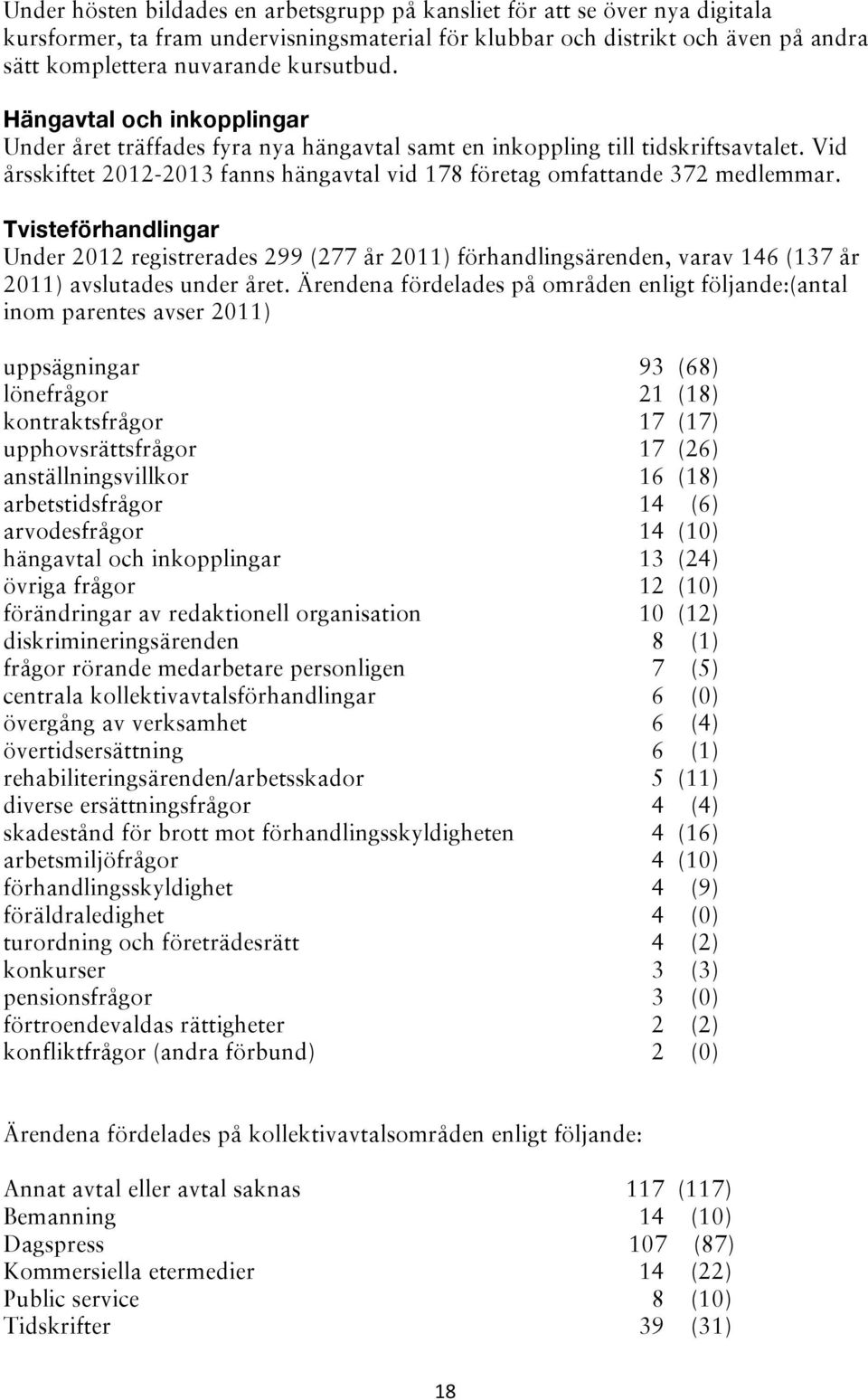 Tvisteförhandlingar Under 2012 registrerades 299 (277 år 2011) förhandlingsärenden, varav 146 (137 år 2011) avslutades under året.