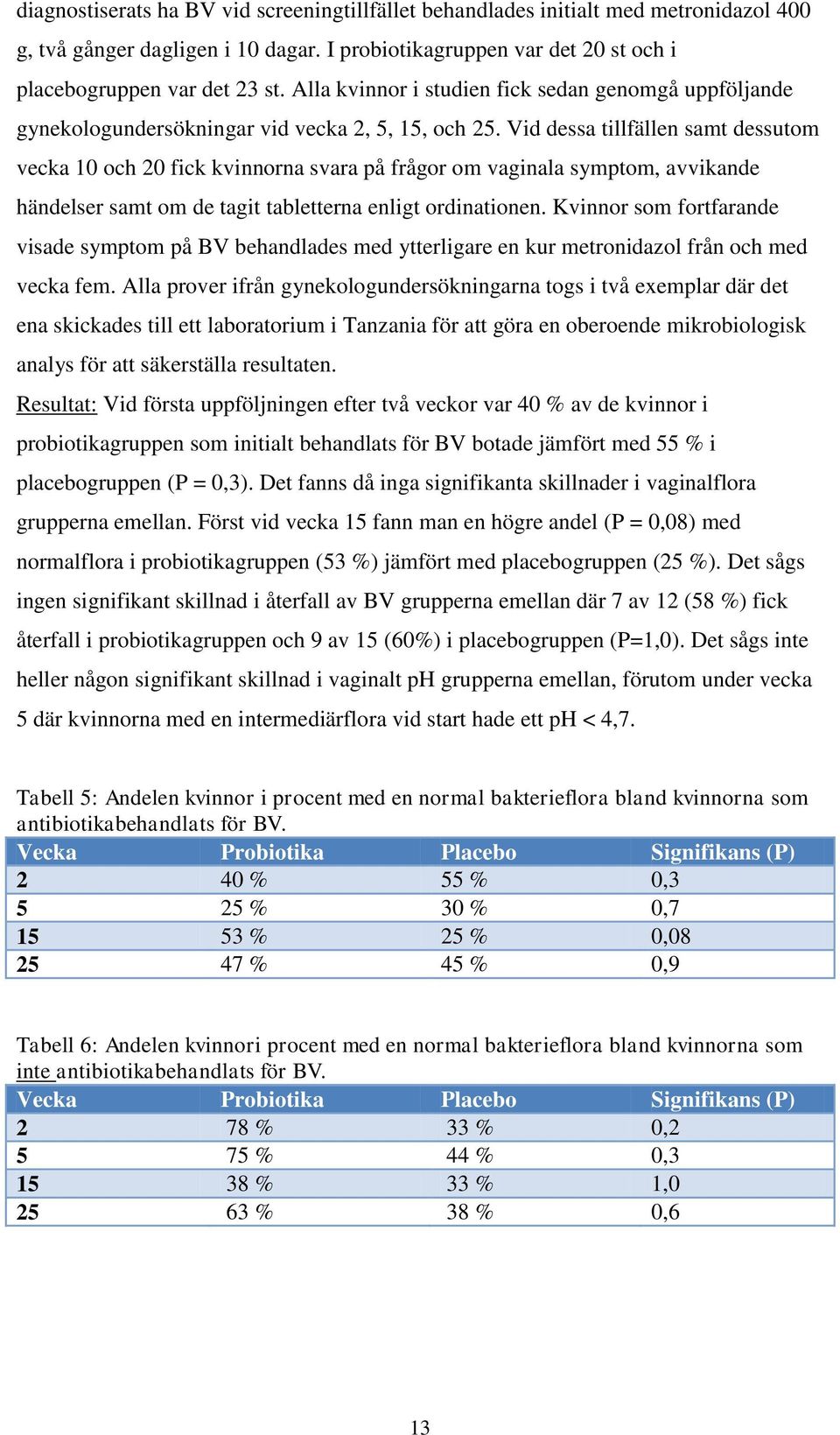 Vid dessa tillfällen samt dessutom vecka 10 och 20 fick kvinnorna svara på frågor om vaginala symptom, avvikande händelser samt om de tagit tabletterna enligt ordinationen.