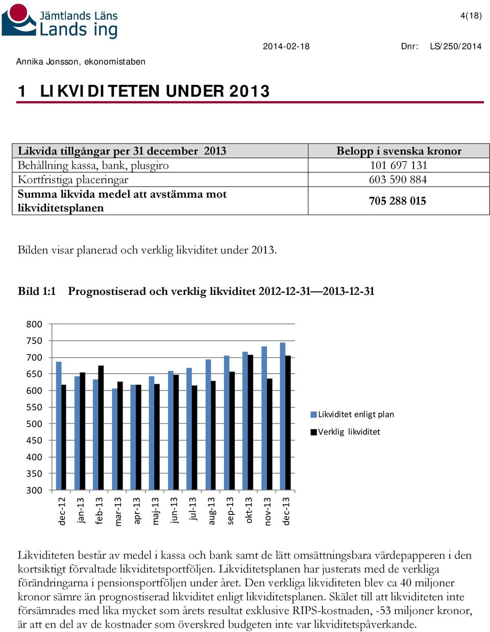 Bild 1:1 Prognostiserad och verklig likviditet 2012-12-31 2013-12-31 800 750 700 650 600 550 500 450 Likviditet enligt plan Verklig likviditet 400 350 300 dec-12 jan-13 feb-13 mar-13 apr-13 maj-13