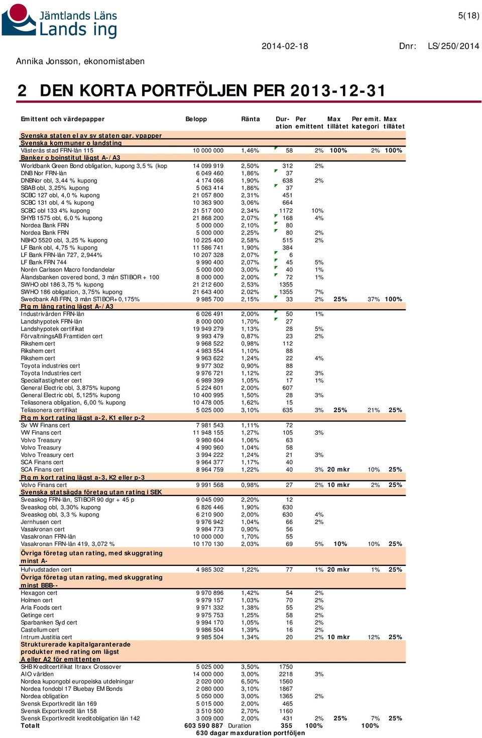 vpapper Svenska kommuner o landsting Västerås stad FRN-lån 115 10 000 000 1,46% 58 2% 100% 2% 100% Banker o boinstitut lägst A-/A3 Worldbank Green Bond obligation, kupong 3,5 % (kop 14 099 919 2,50%