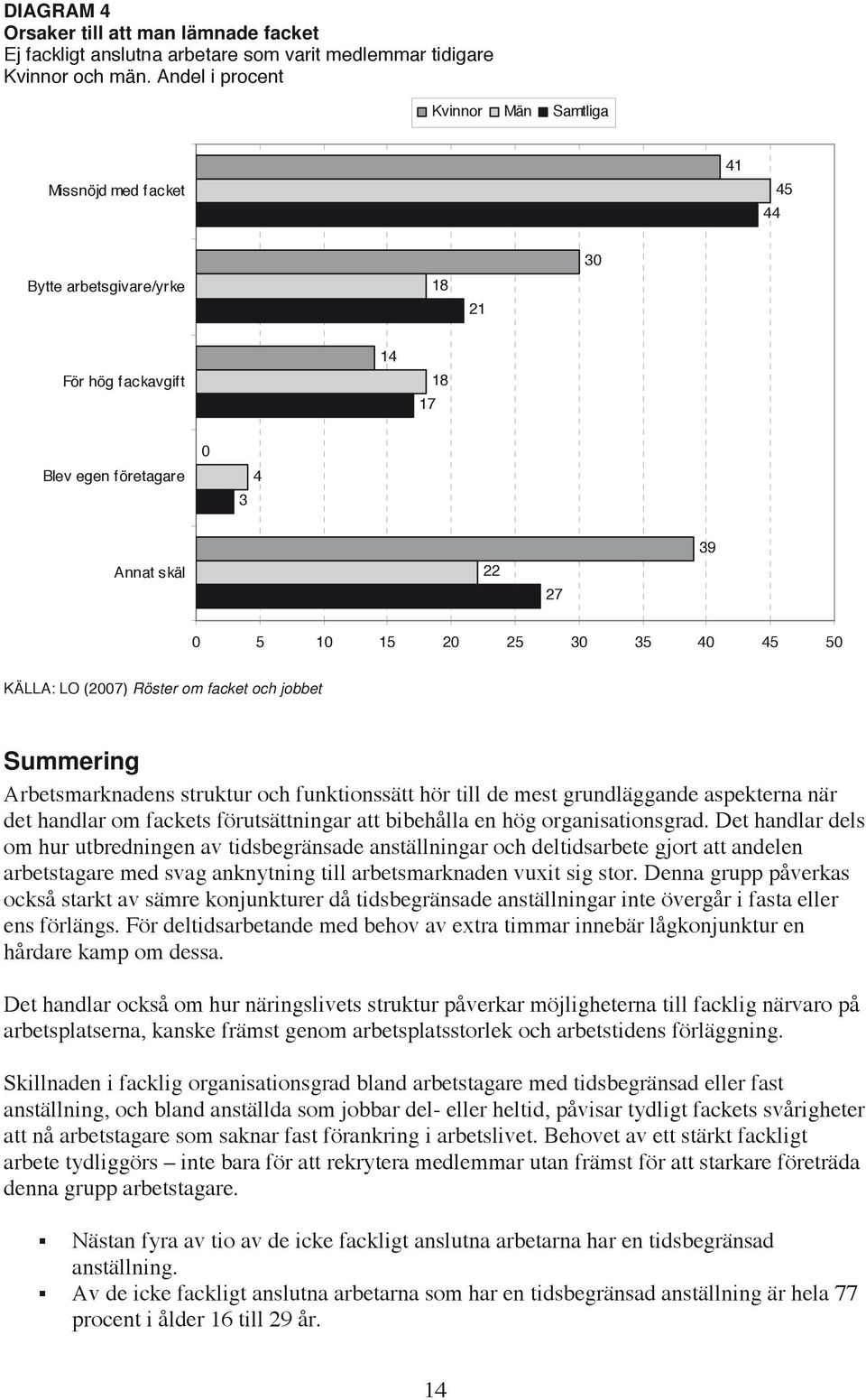 45 50 KÄLLA: LO (2007) Röster om facket och jobbet Summering Arbetsmarknadens struktur och funktionssätt hör till de mest grundläggande aspekterna när det handlar om fackets förutsättningar att