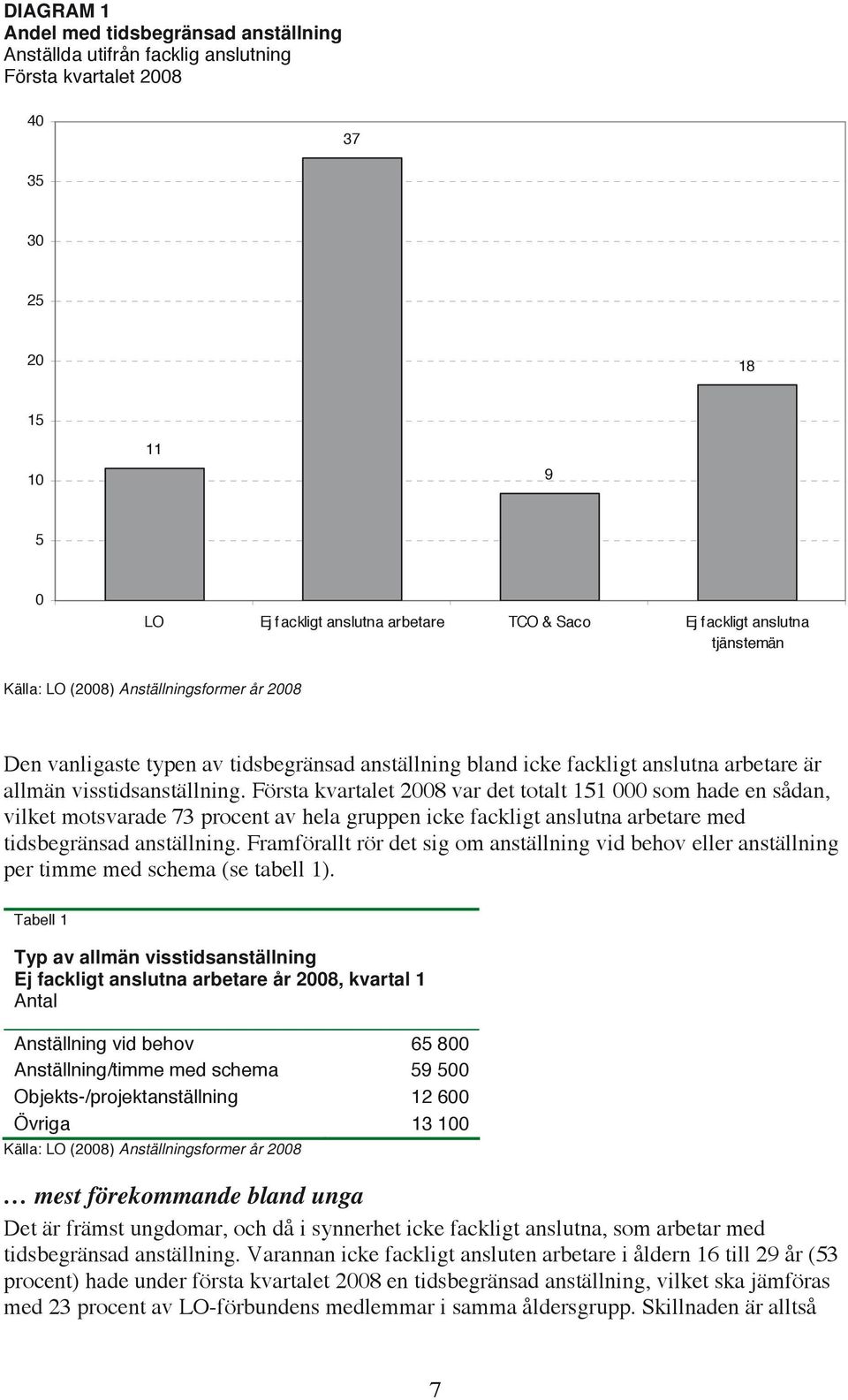 Första kvartalet 2008 var det totalt 151 000 som hade en sådan, vilket motsvarade 73 procent av hela gruppen icke fackligt anslutna arbetare med tidsbegränsad anställning.