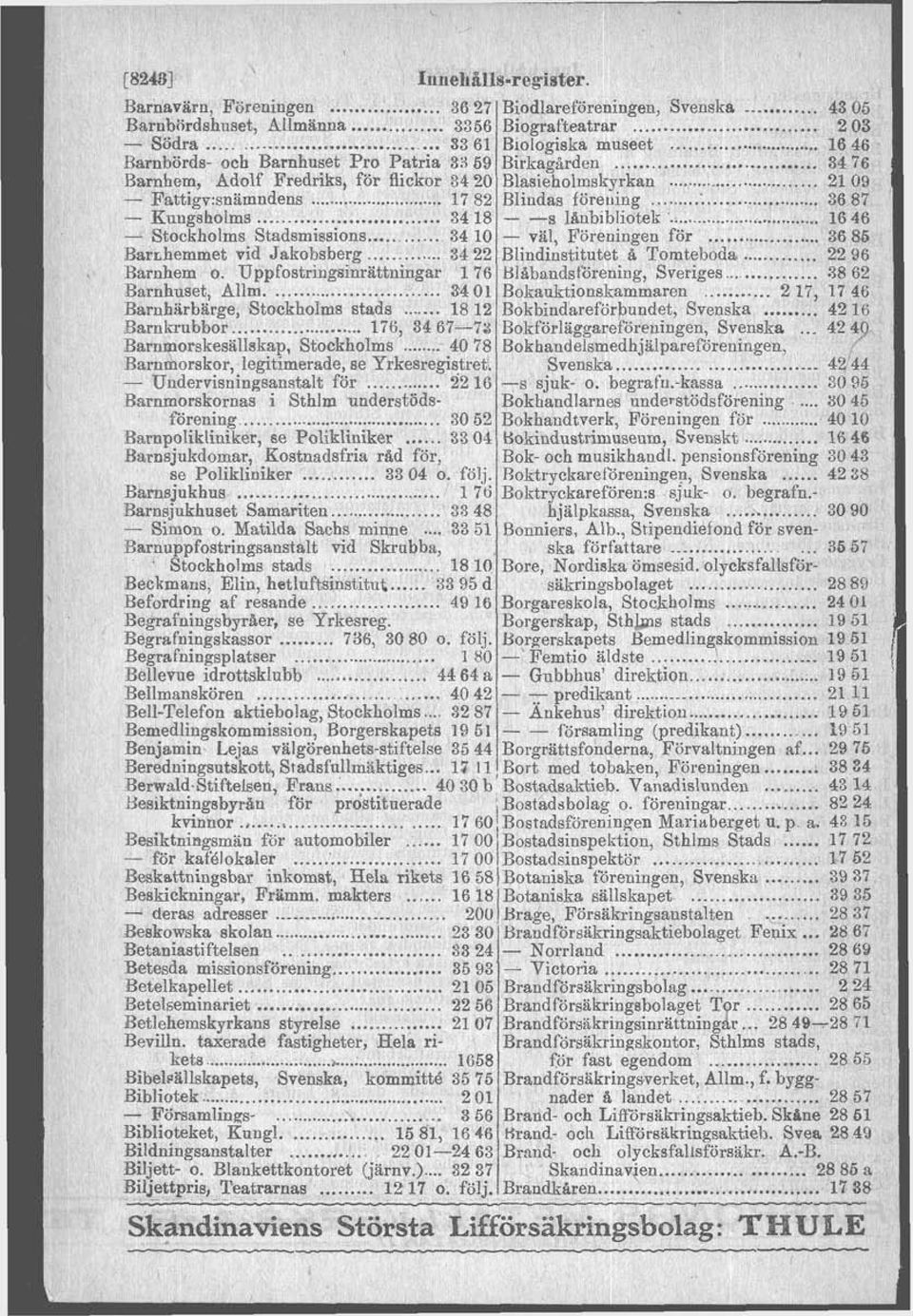 34 10 väl Föreningen för 36 85 Barfihemmet vid Jakobsberg 34 22 Blindinstitutet å Tomteboda 22 96 Barnhem o Uppfostringsinrättningar 176 Blabandskirening Sveriges 38 62 Barnhuset Allm 3401