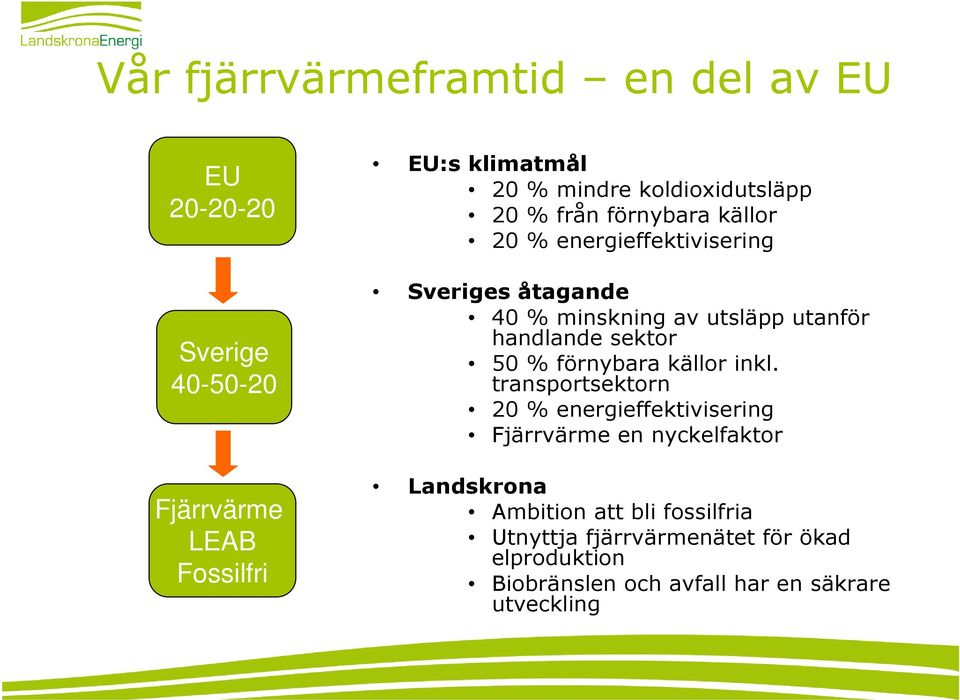 handlande sektor 50 % förnybara källor inkl.