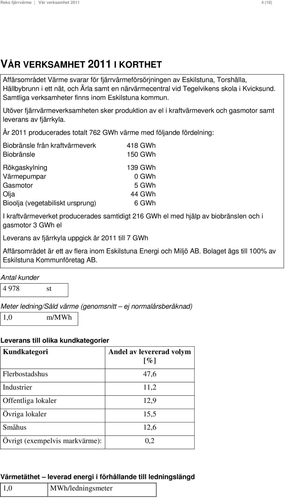 Utöver fjärrvärmeverksamheten sker produktion av el i kraftvärmeverk och gasmotor samt leverans av fjärrkyla.