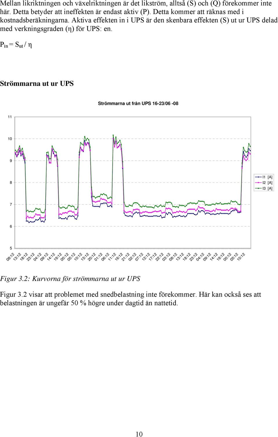 P in = S ut / η Strömmarna ut ur UPS Strömmarna ut från UPS 16-23/06-08 11 10 9 8 7 6 5 08:12 13:12 18:12 Figur 3.