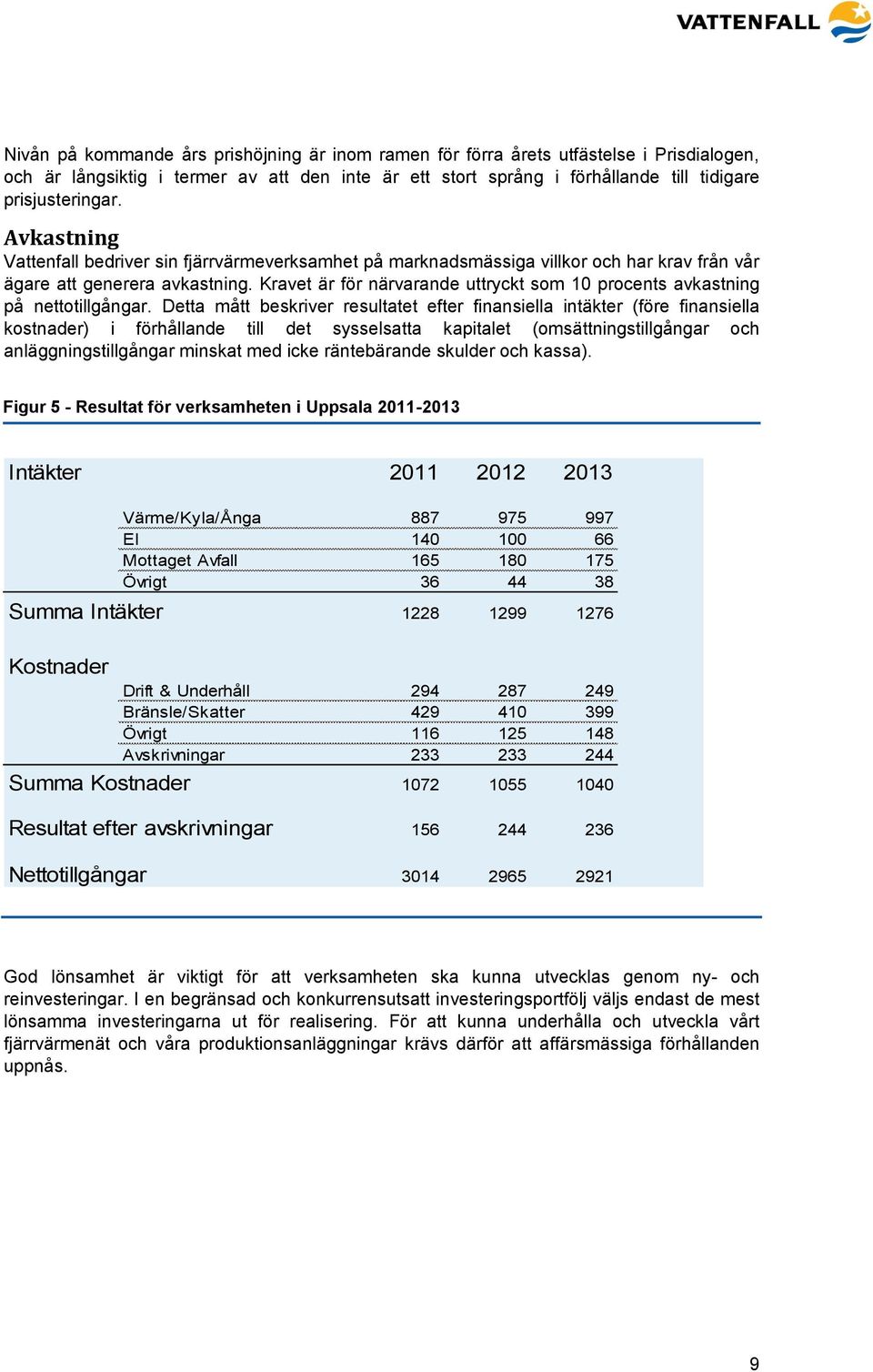 Kravet är för närvarande uttryckt som 10 procents avkastning på nettotillgångar.