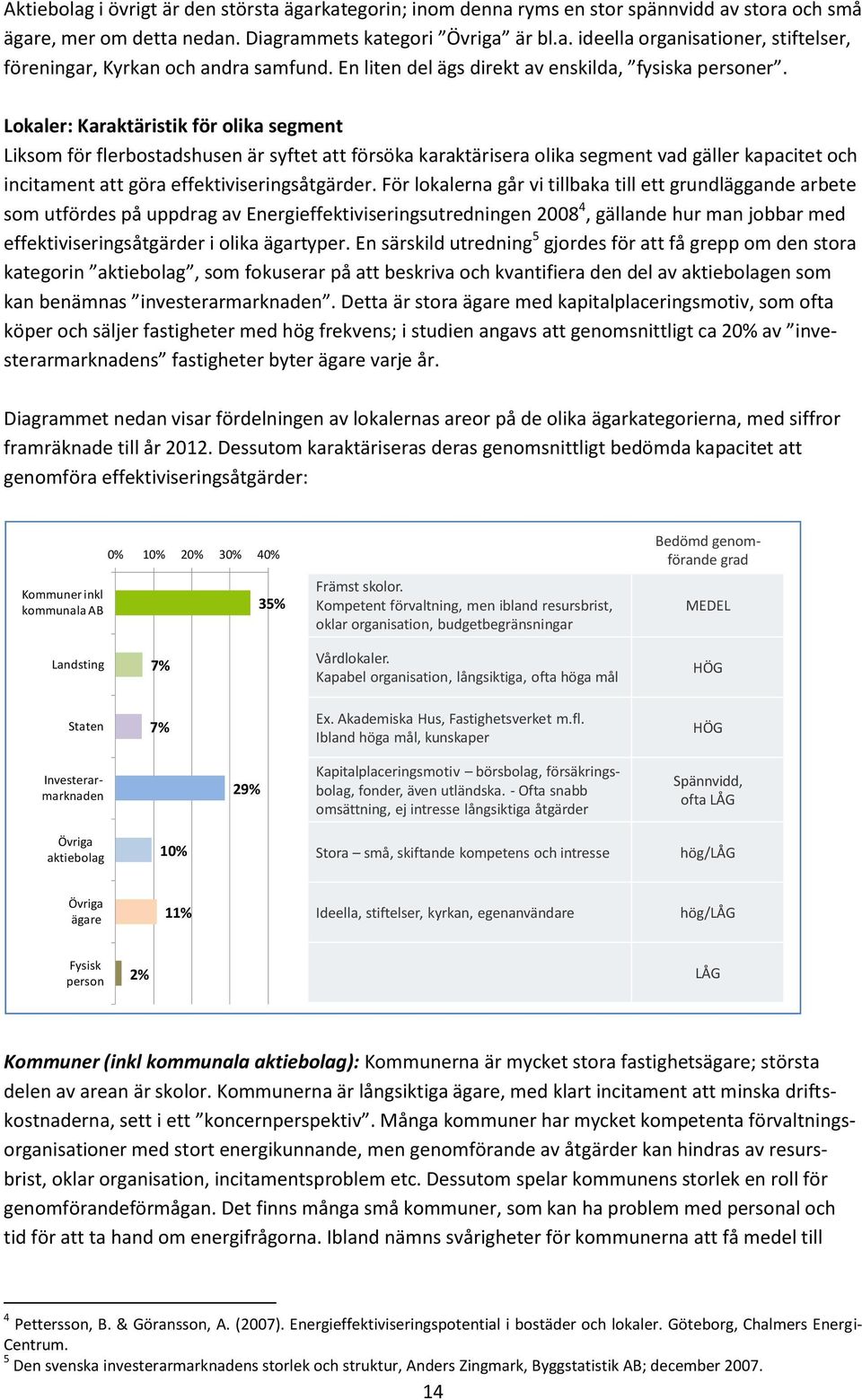 Lokaler: Karaktäristik för olika segment Liksom för flerbostadshusen är syftet att försöka karaktärisera olika segment vad gäller kapacitet och incitament att göra effektiviseringsåtgärder.