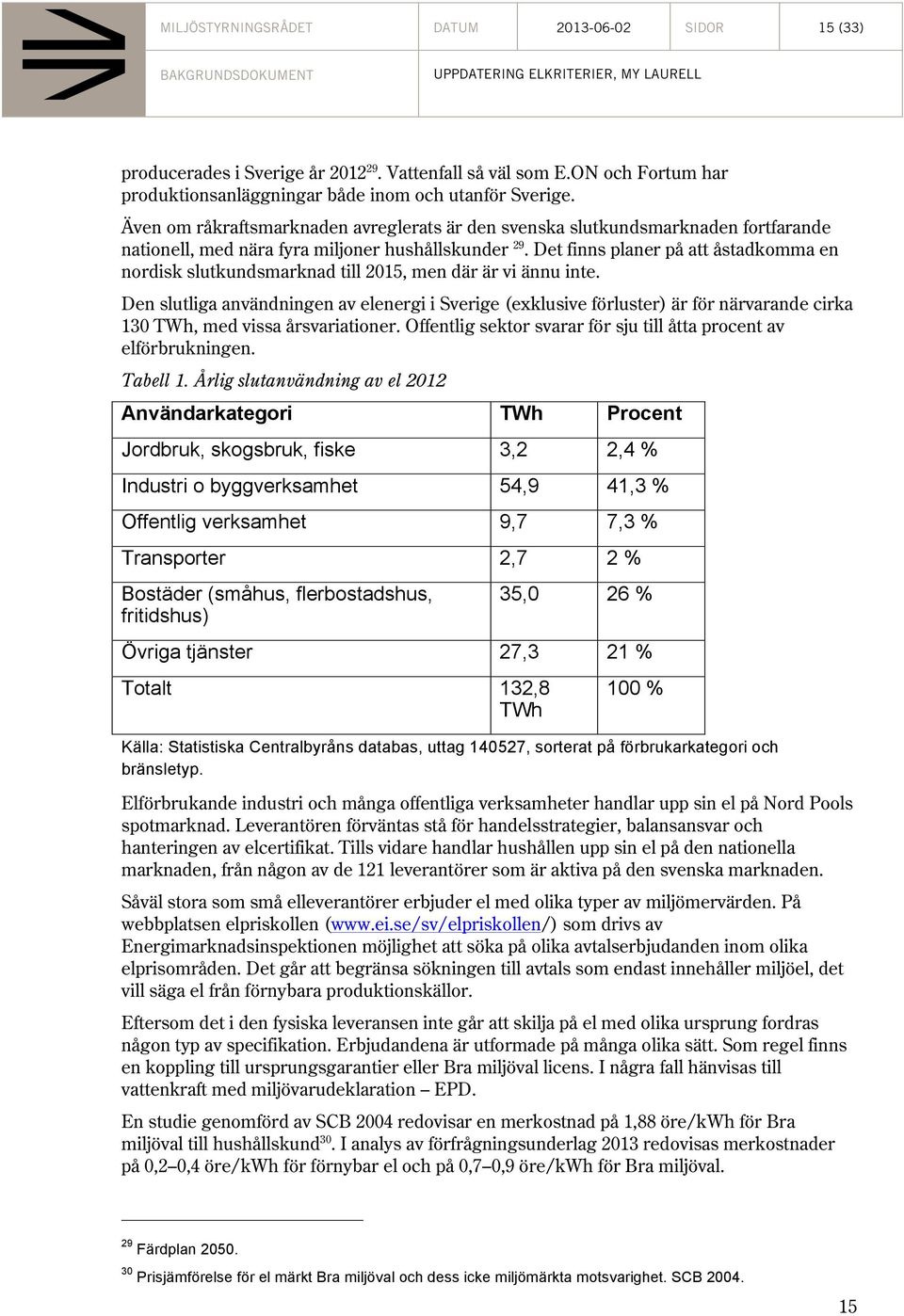 Det finns planer på att åstadkomma en nordisk slutkundsmarknad till 2015, men där är vi ännu inte.